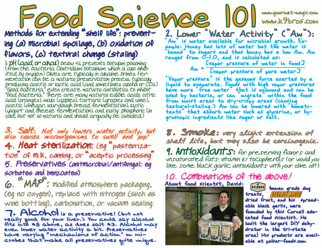 Newsletter #25! Downloadable Food Science 101! Chicken Breast fresh K9 Bros! 🍏👄🐶💕 Greetings from your local food scientist! 🍏👄🐶💕